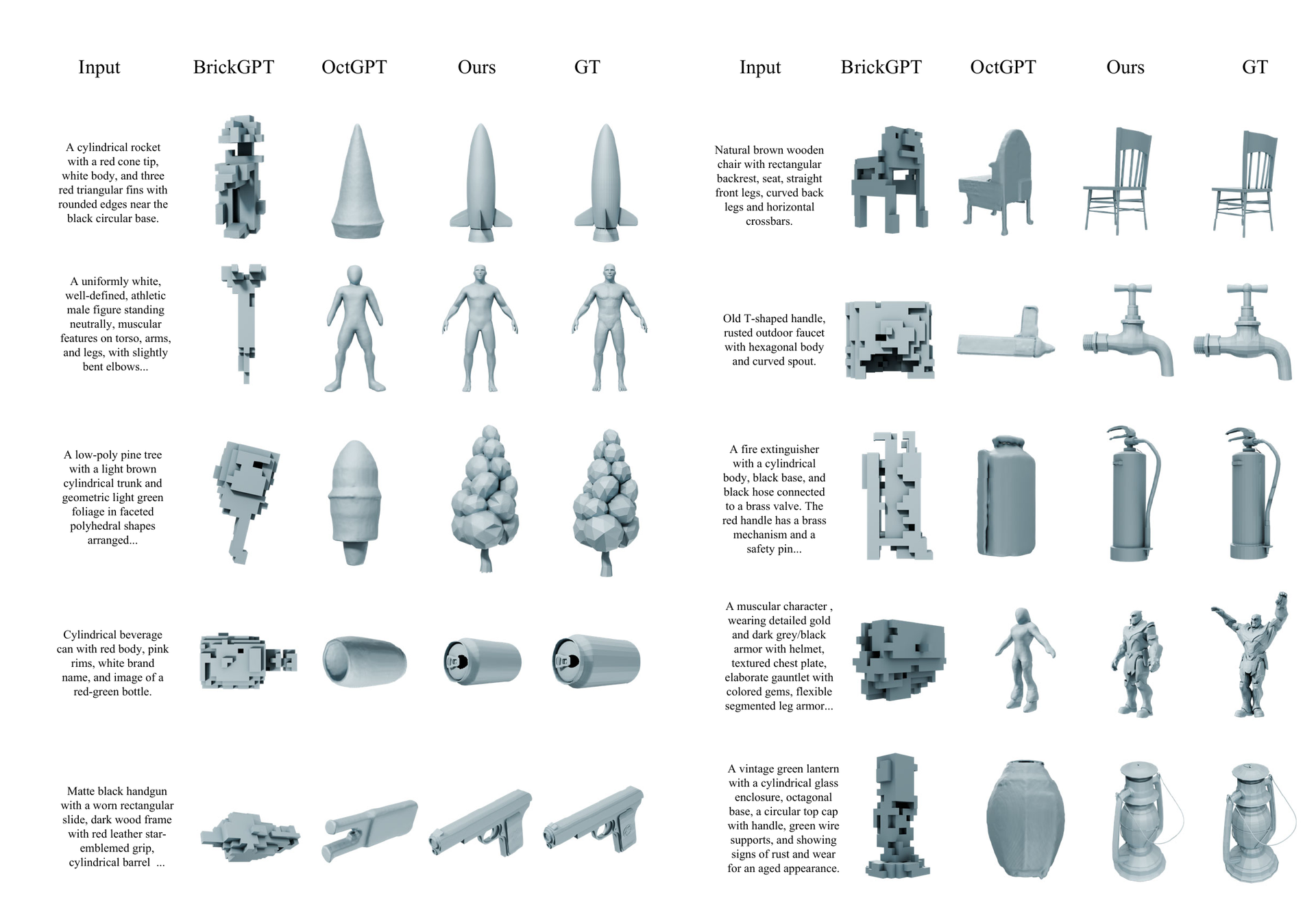 Text-to-shape gallery
